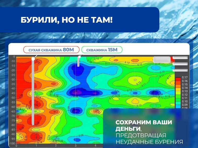 анализ глубин скважин 3